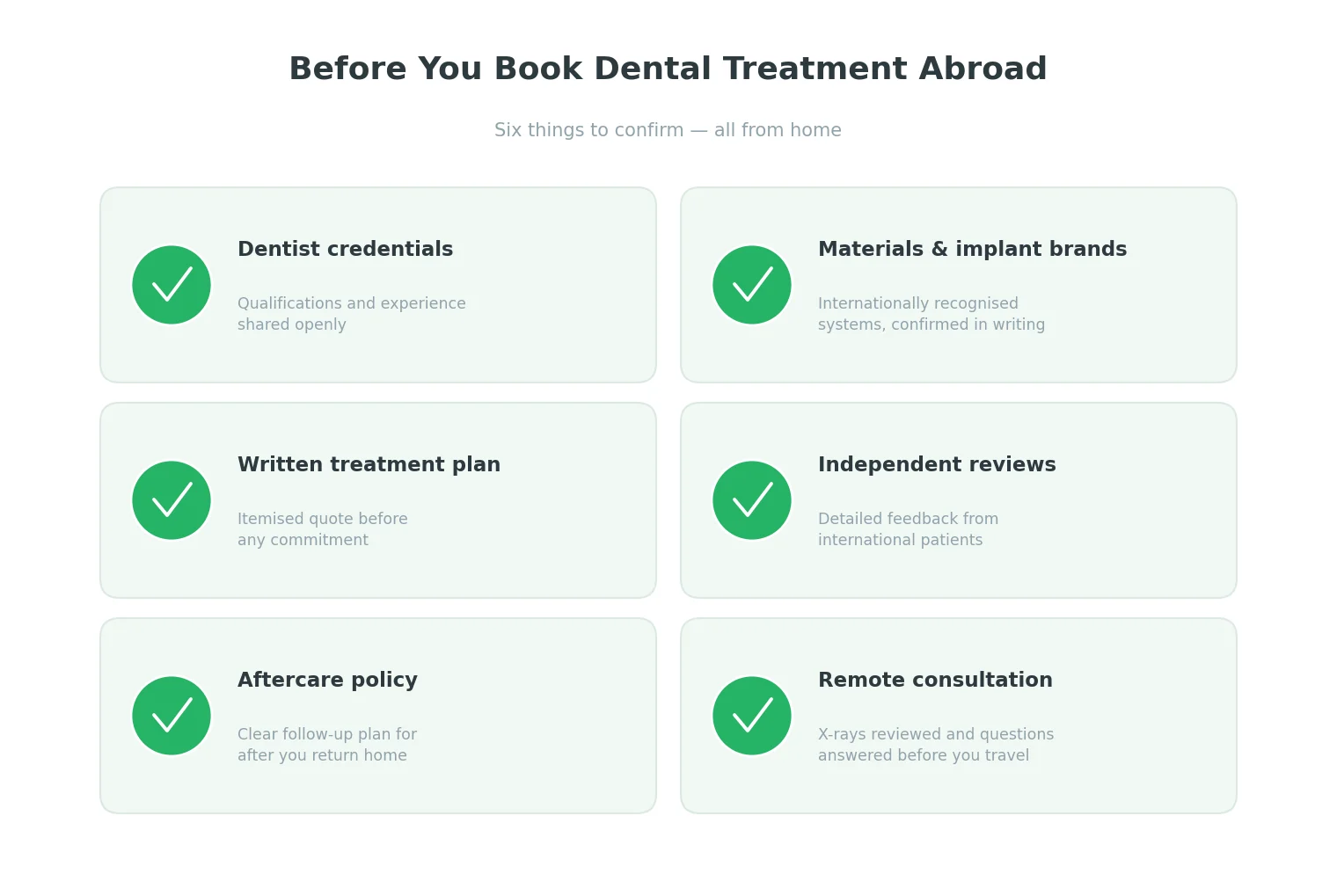 Checklist for verifying a dental clinic abroad before booking treatment